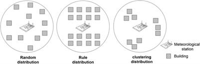 A New Method for Correcting Urbanization-Induced Bias in Surface Air Temperature Observations: Insights From Comparative Site-Relocation Data